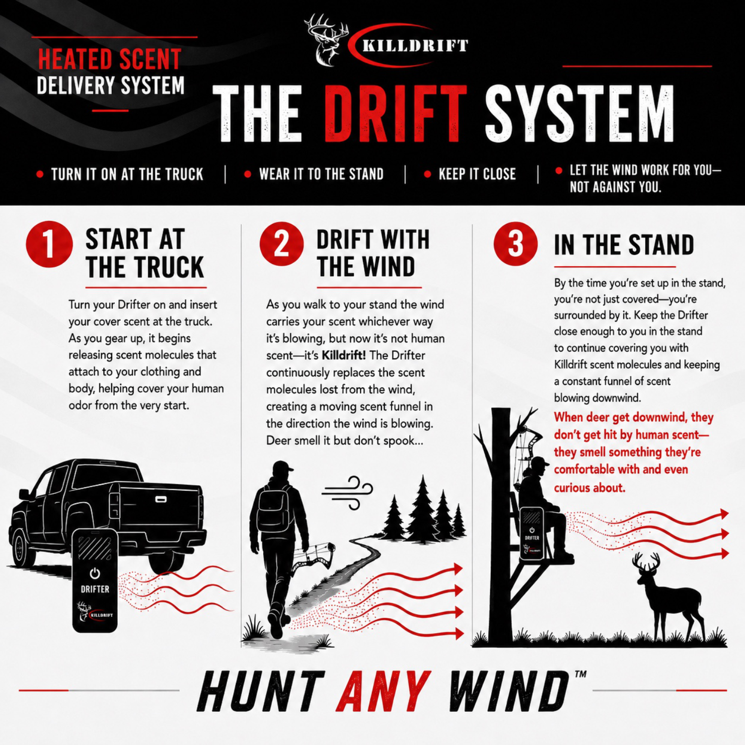 The Drift System