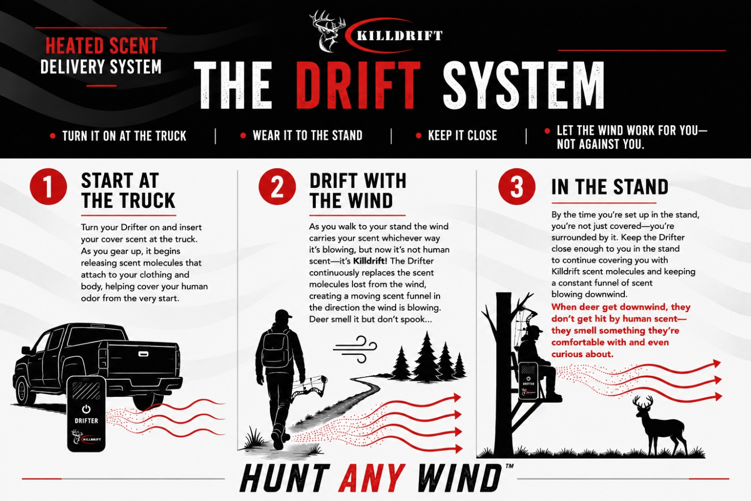 The Drift System